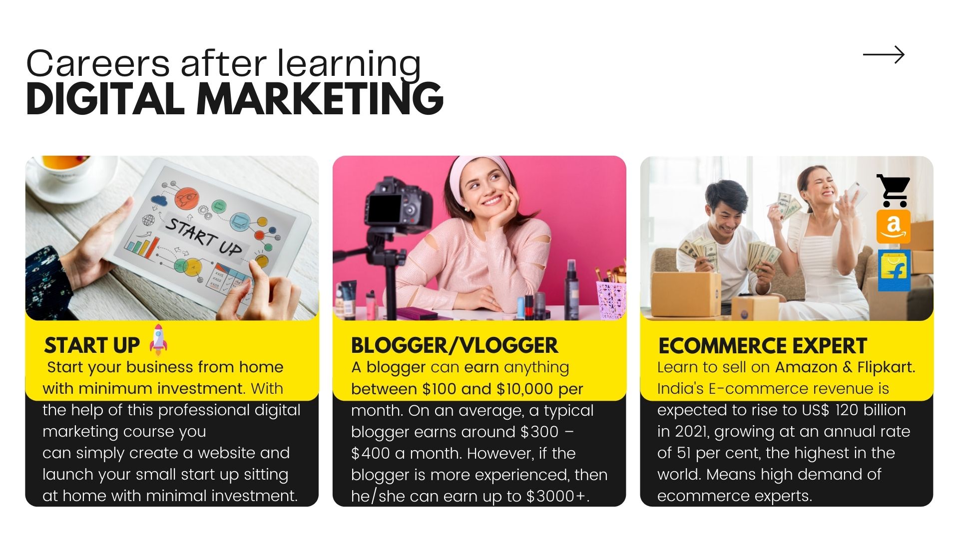 digital-marketing-course-zirakpur-chandigarh